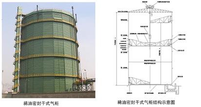 浅谈低压干式气柜的制作安装与防腐要求